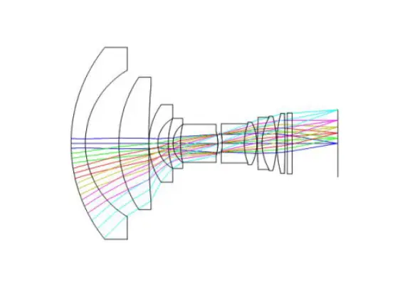 Optical Design-Optics Company